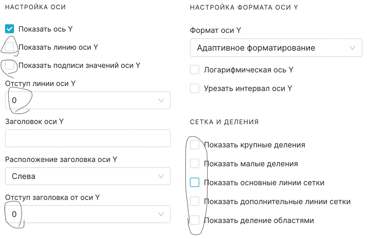 Как мы переезжали из Tableau в Superset и почему из 130 дашбордов оставили только 36