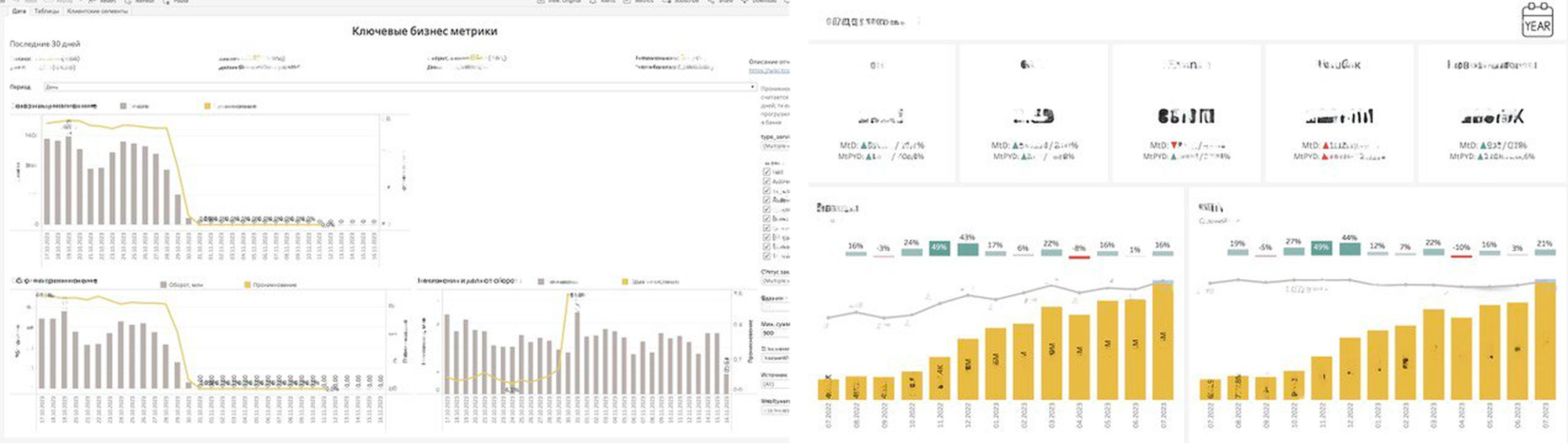 Как мы переезжали из Tableau в Superset и почему из 130 дашбордов оставили только 36