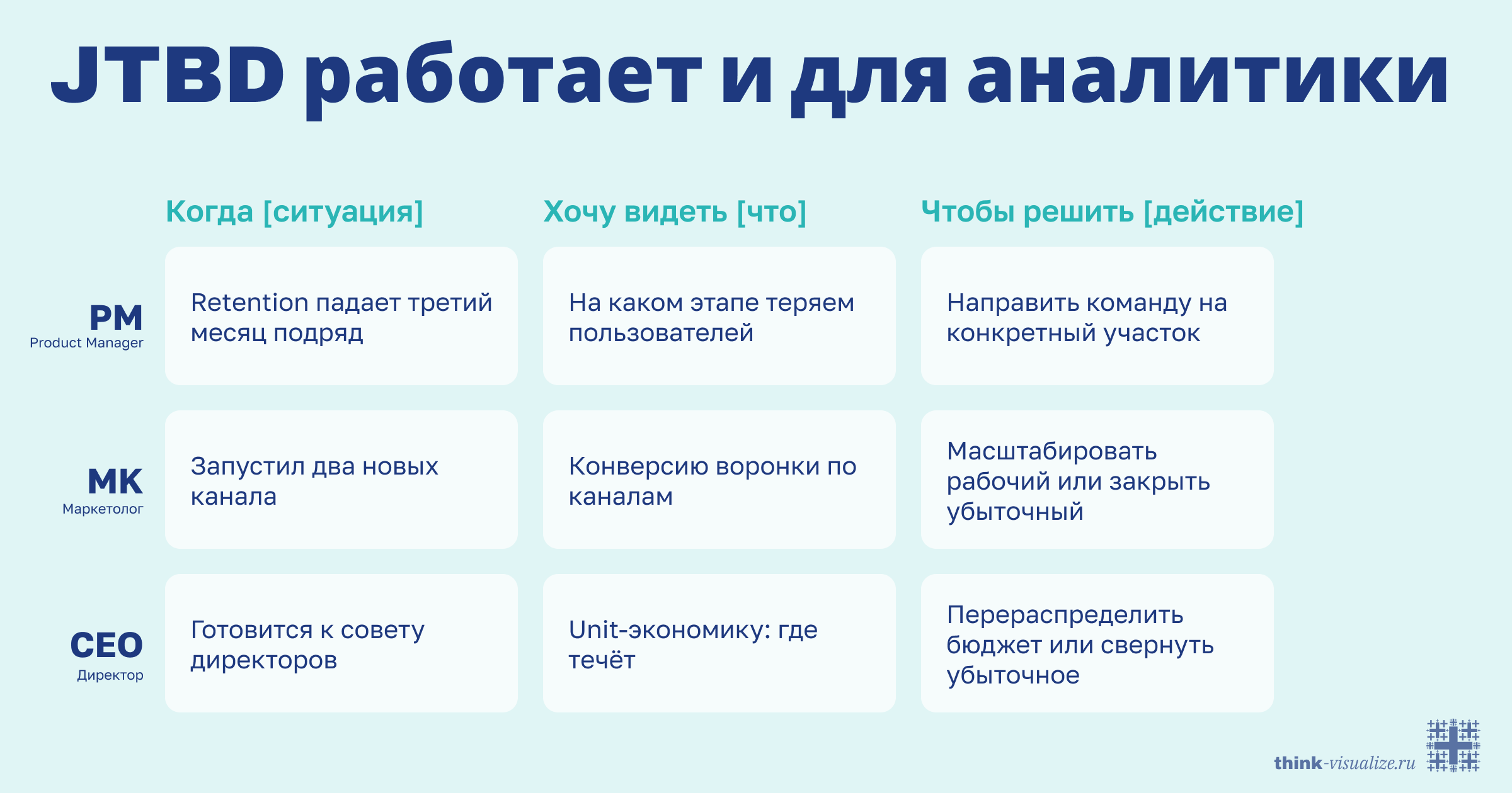 JTBD трёх стейкхолдеров: PM, CEO, Маркетинг