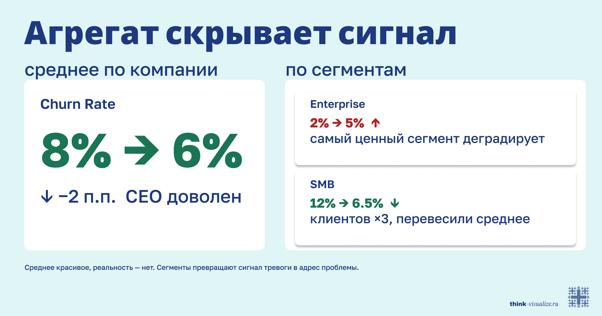Агрегат скрывает сигнал — среднее по компании vs по сегментам