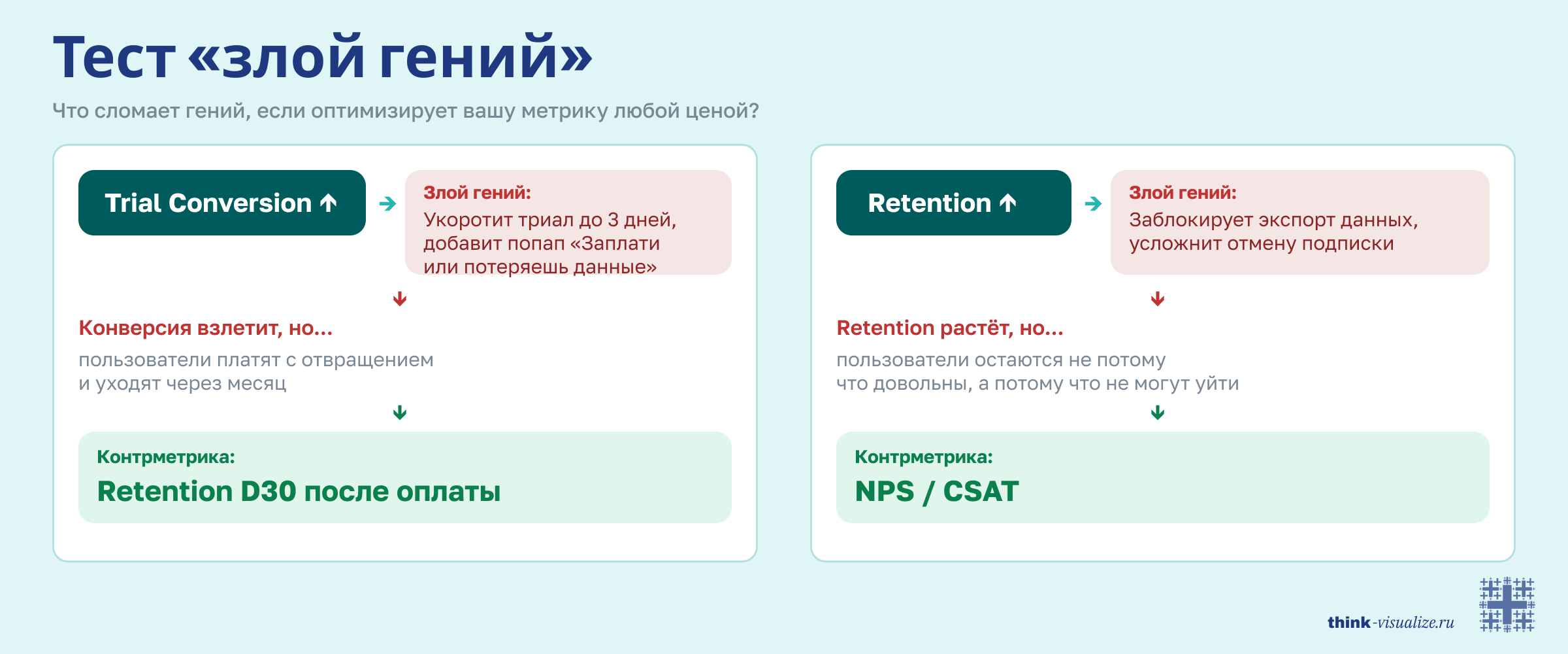 Тест злой гений — контрметрики