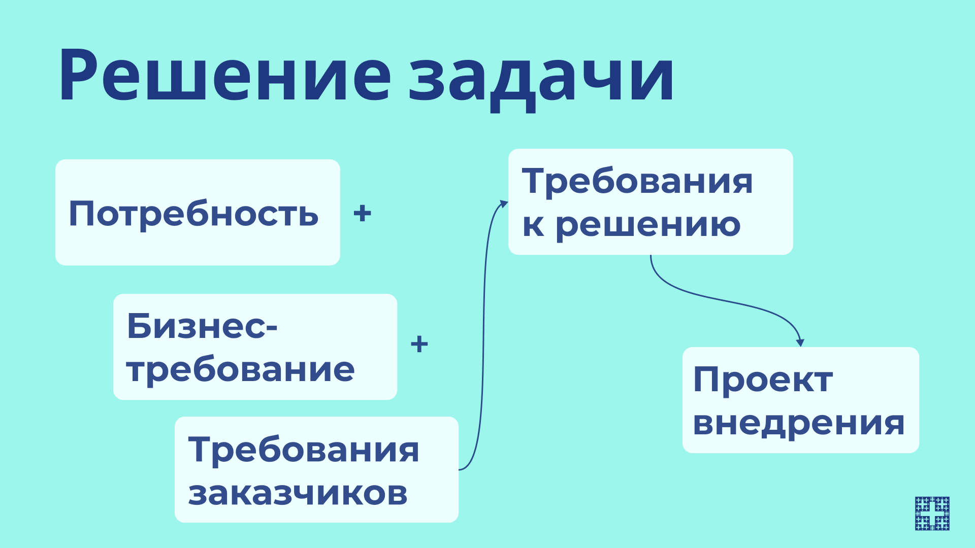 Почему мой заказчик мудак?