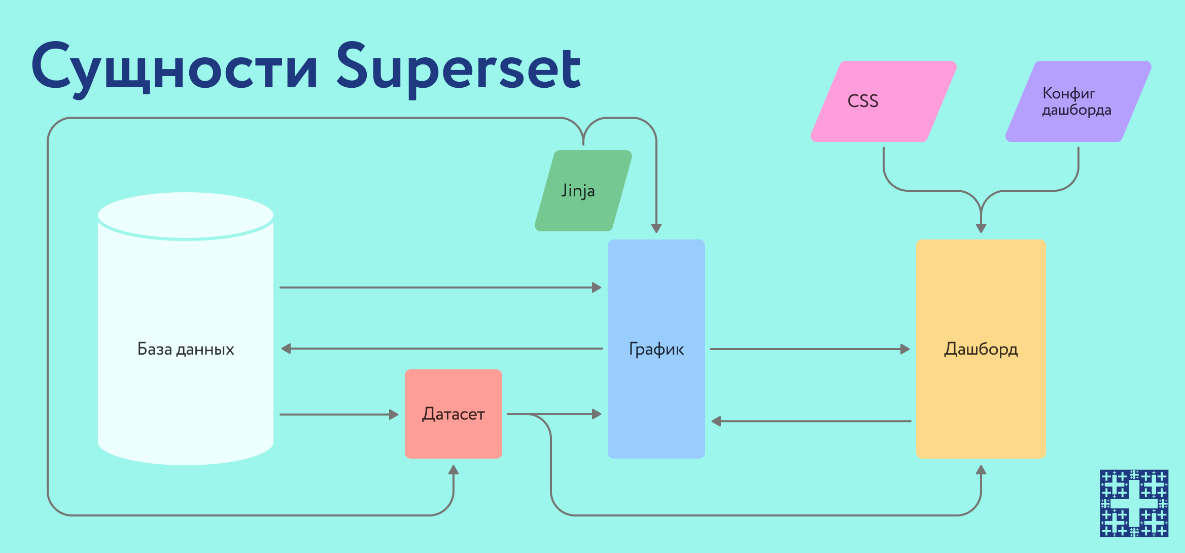 Apache Superset: от данных до дашборда