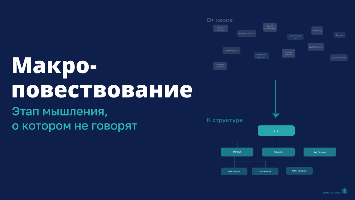 Макро-повествование: этап мышления, о котором не говорят