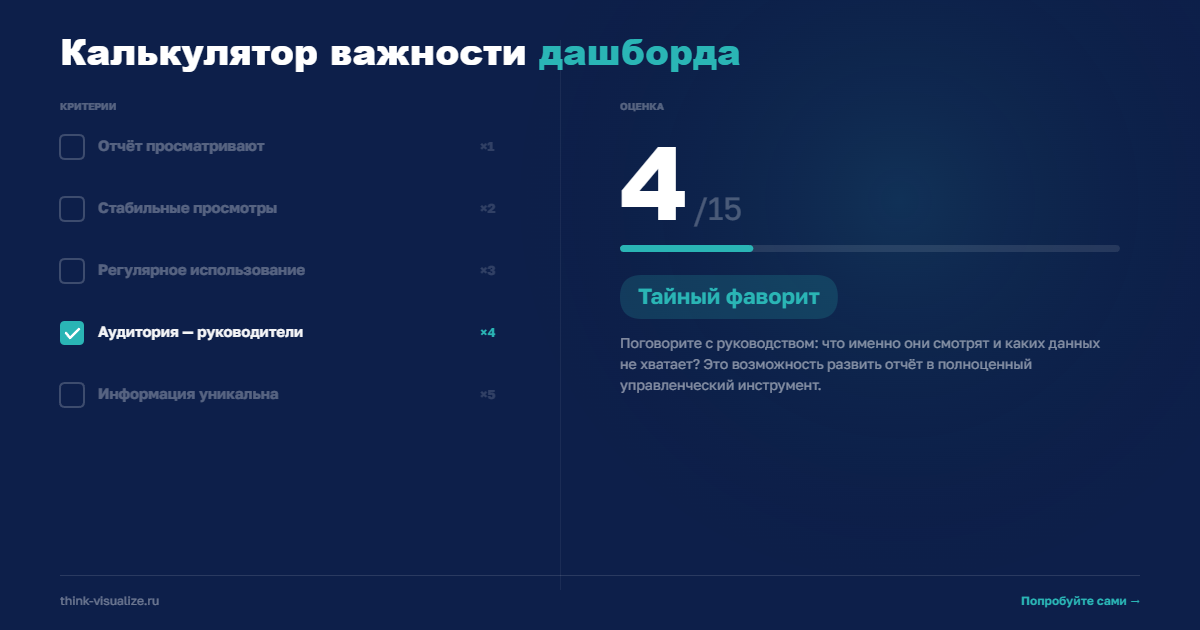 Калькулятор важности дашборда