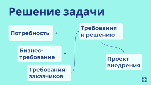 Почему мой заказчик мудак?